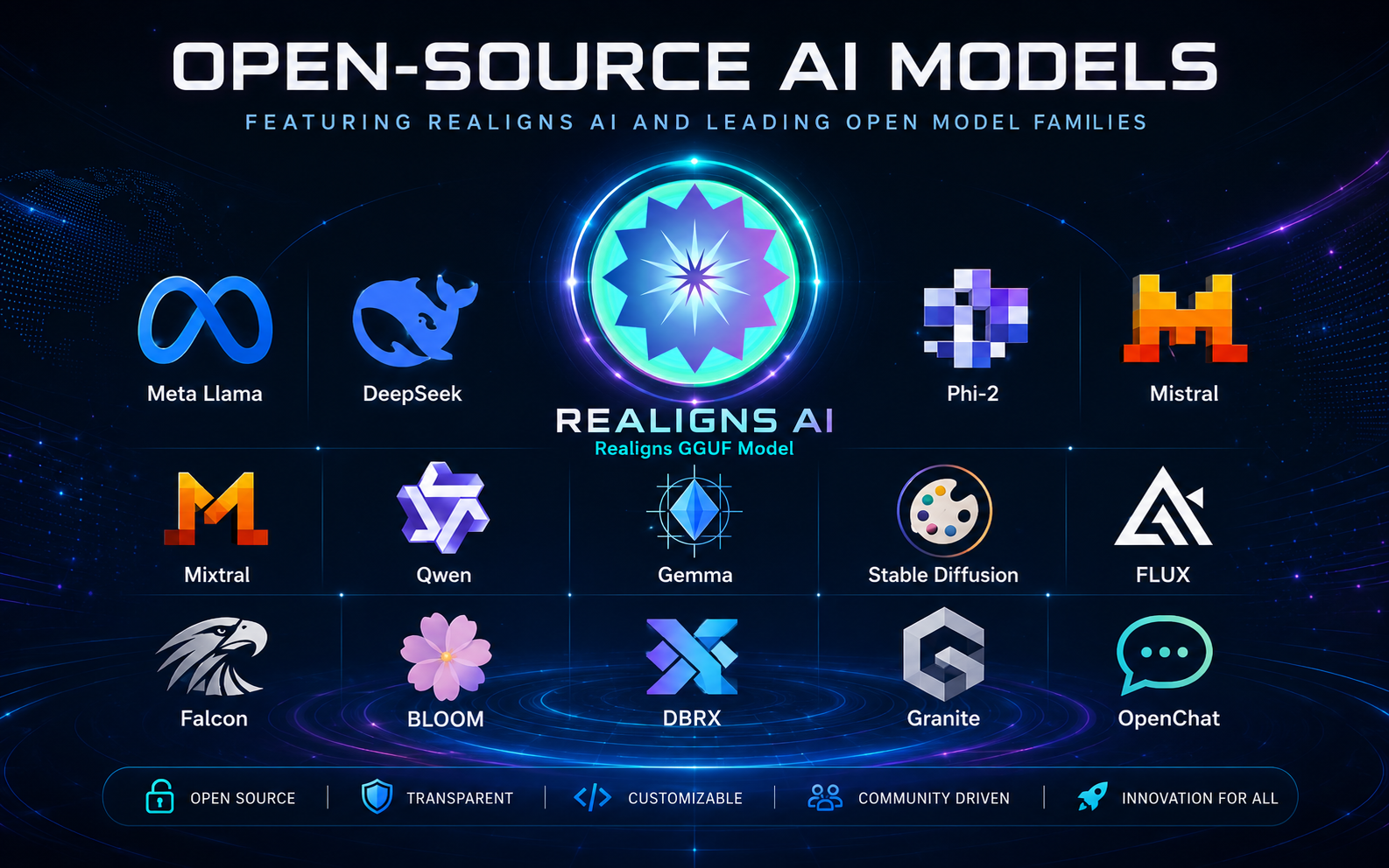 Open-source model ecosystem